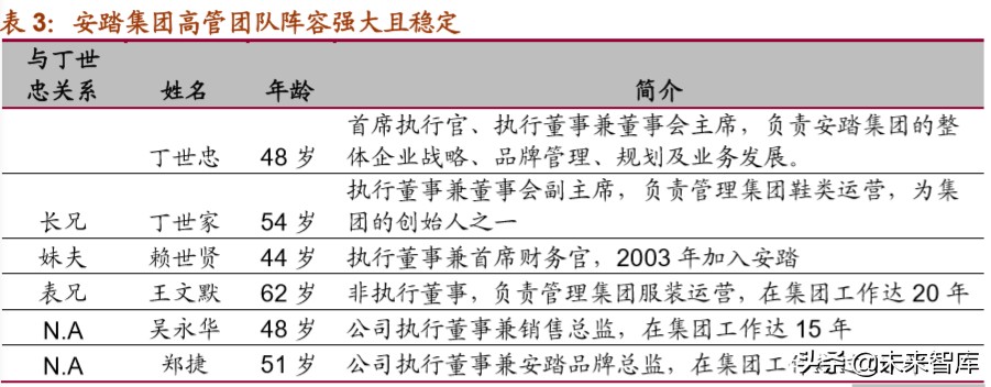 体育用品龙头企业,体育用品行业最新报告