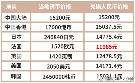 lv小包包价格一览表,lv新款盒子包定价