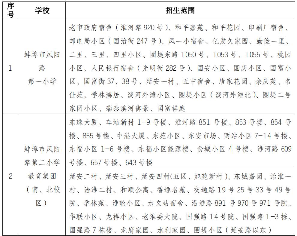 蚌埠市学区房名额,蚌埠学区房几个名额
