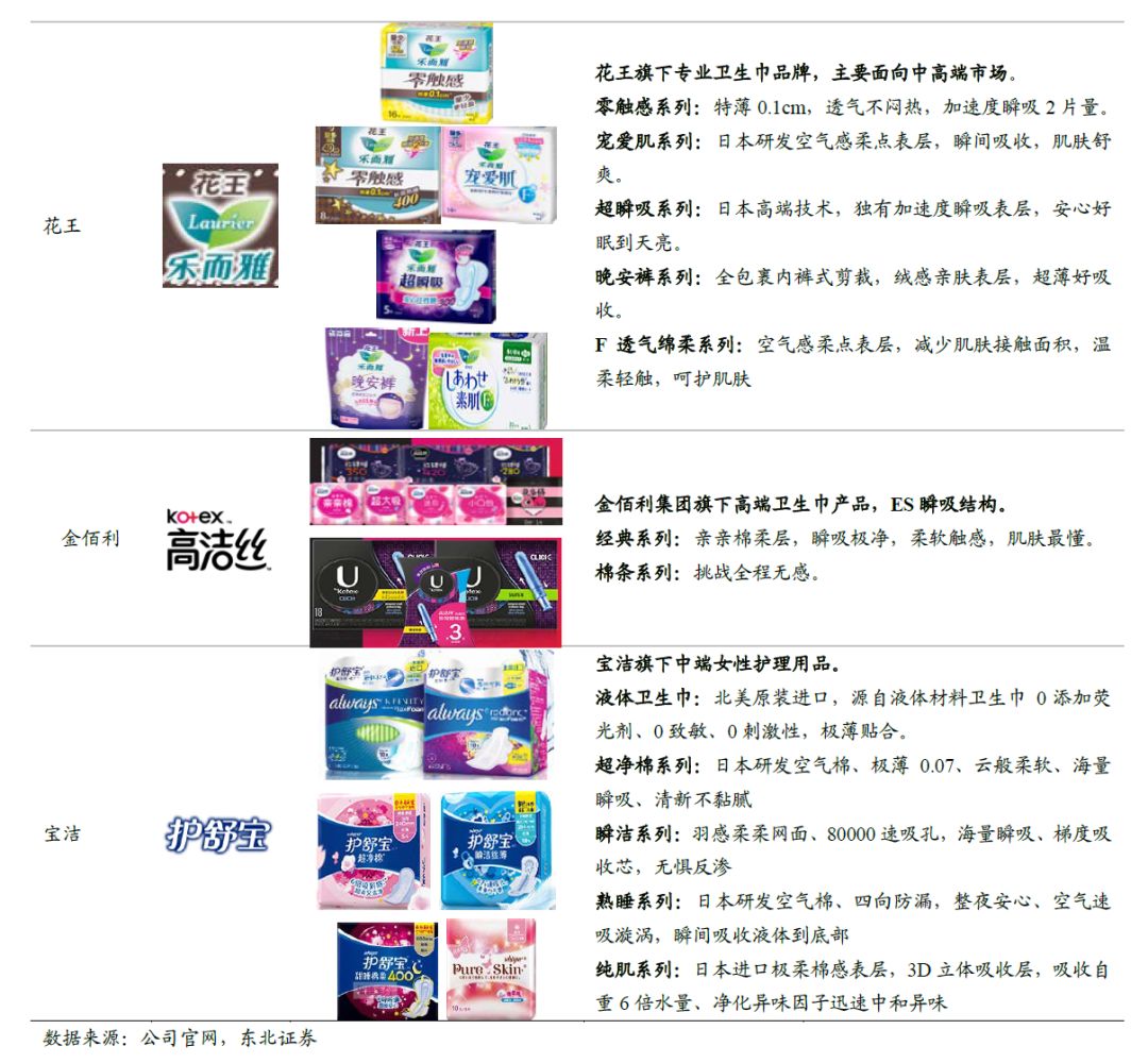 中国的卫生巾出口全球吗,散装卫生巾和有牌子的卫生巾