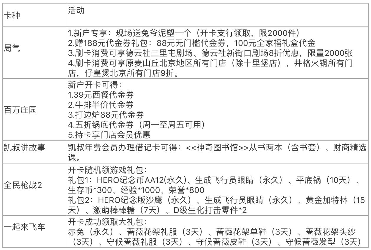不占信用卡额度的分期上征信吗,借记卡和储蓄卡影响个人征信吗