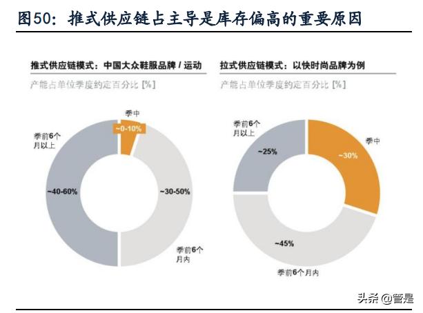 唯品会专注品牌特卖,唯品会供应链的基本现状