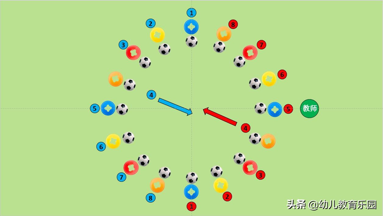 幼儿园关于足球运球的游戏方案,足球运球游戏