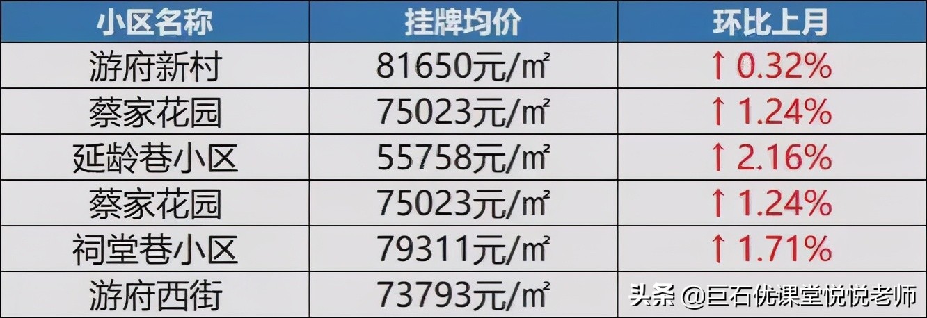 南京老破小学区房,南京学区房会回温吗