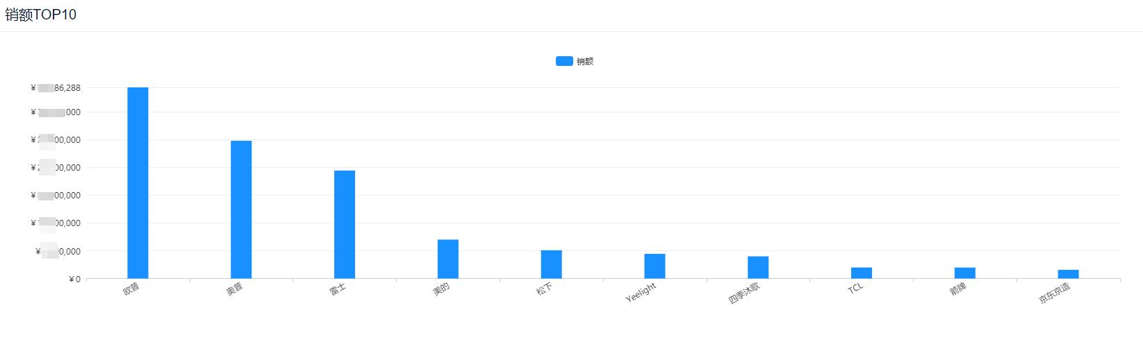 厨房花洒排行榜前十名,厨房卫浴十大名牌水槽