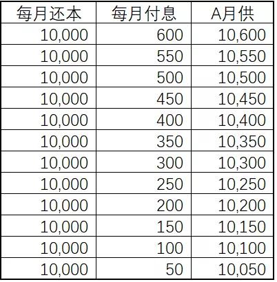 分期付款有什么坏处么,为什么说分期付款是个坑