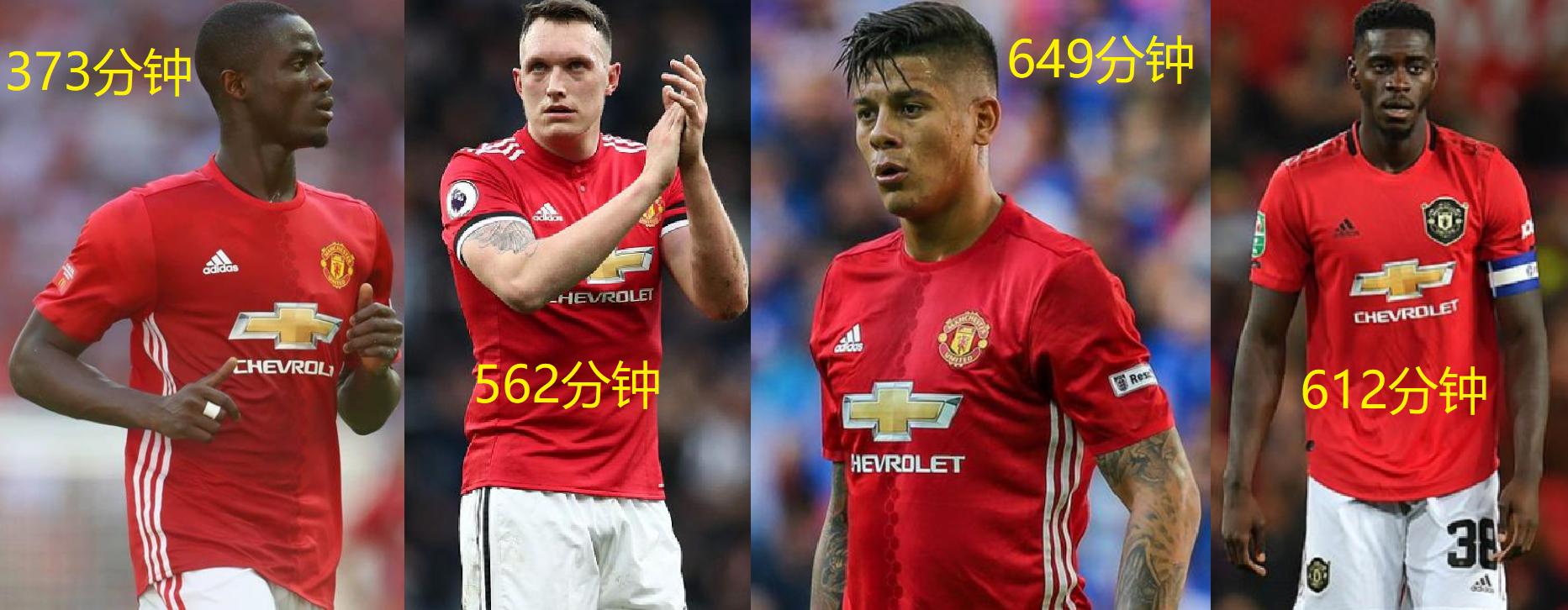 曼联收官战5比5,曼联20192020赛季