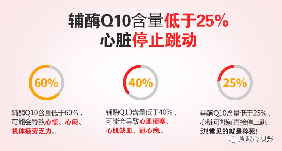 美国心脏协会推荐辅酶,美国心脏协会第二十七届大会