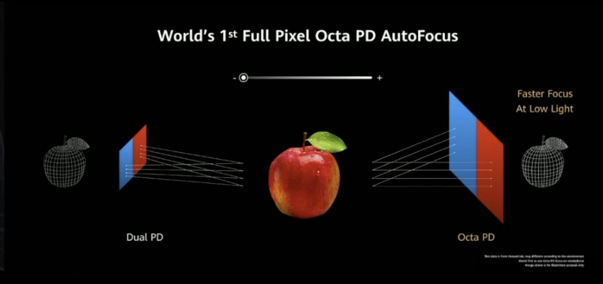 华为p40pro正式上市时间,华为p40徕卡