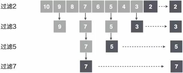 *今条头日**Go建千亿级微服务的实践