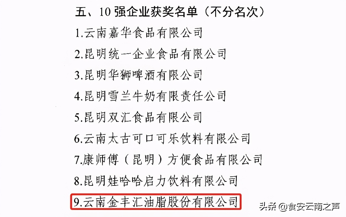喜报！云南金丰汇荣获2020年昆明市绿色食品“10强企业”称号