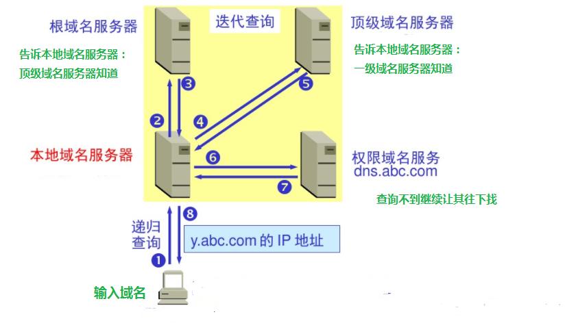 网络诊断显示dns域名解析错误,dns解析错误会导致进不了网址吗