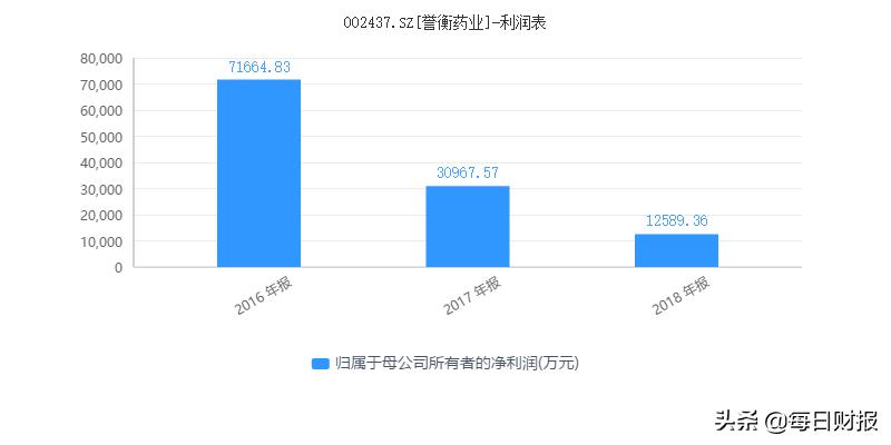 誉衡药业破产重整法院受理了吗,誉衡药业股票拍卖消息