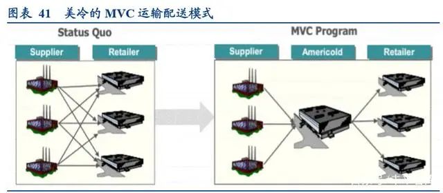 冷链生鲜行业的发展趋势,生鲜冷链行业发展趋势