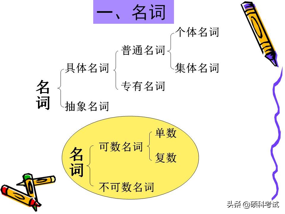 小学英语1-6年级知识点归纳,小学英语语法汇总1至6年级必考点