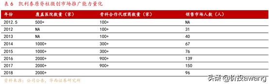 凯利泰与高瓴,凯利泰高瓴战略投资需批准吗