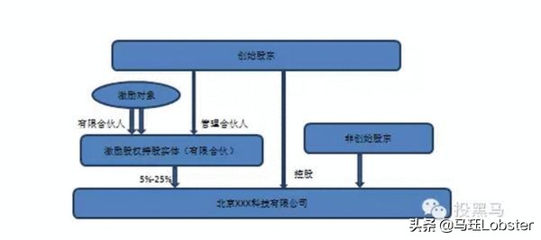 创始人该怎么避免痛失公司控制权,创始人如何走出公司控制权的迷局