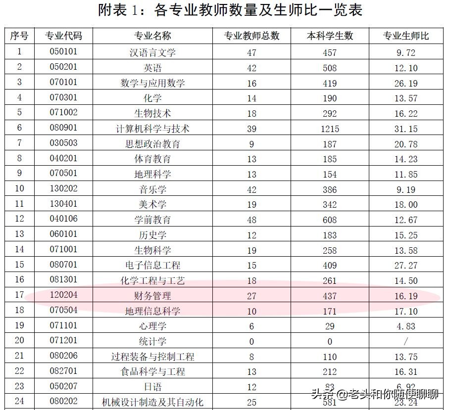 山东省靠谱的二本校企合作,山东本科院校校企合作本科专业