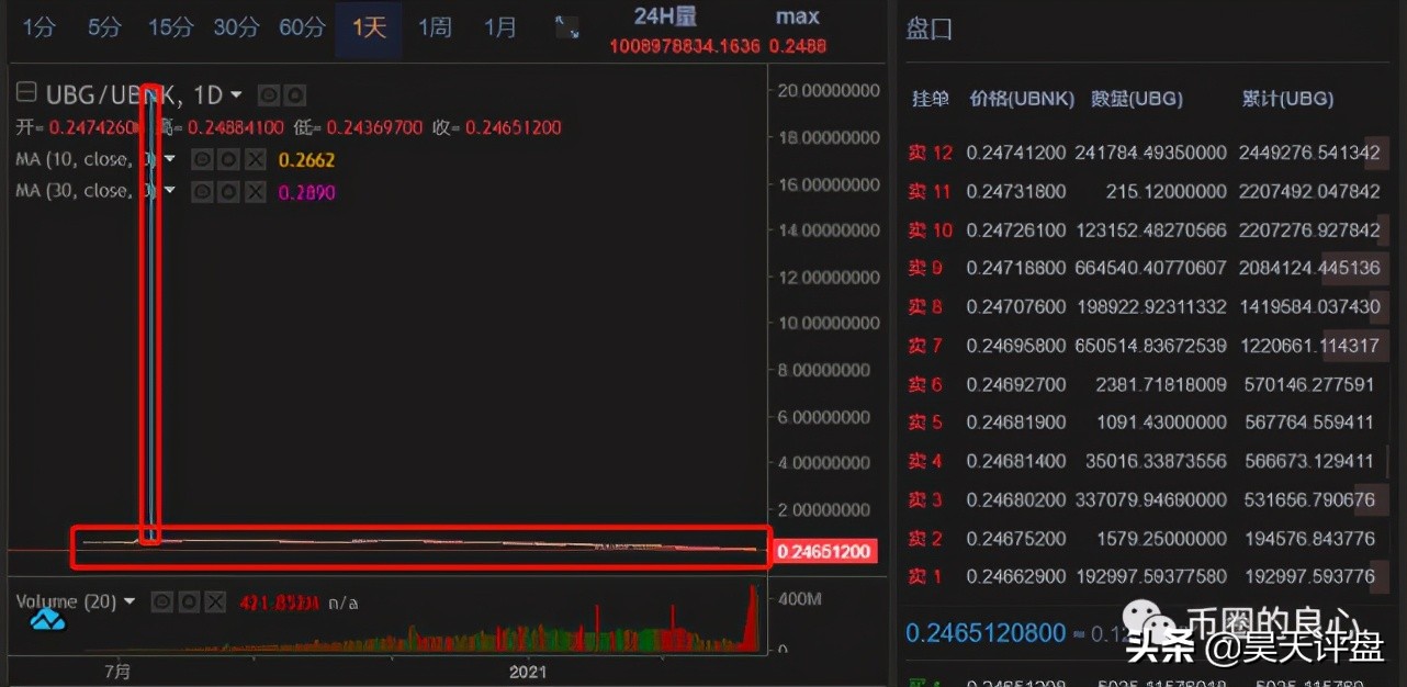 交易所量化机器人,股市量化机器人