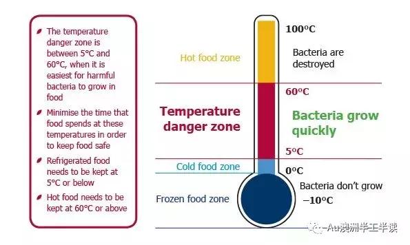 澳洲tafe西餐学习内容,澳洲tafe的专业课程