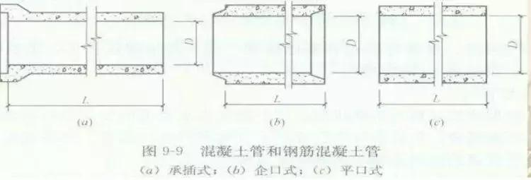 工程造价与给水排水哪个好,给水排水工程造价标准规范