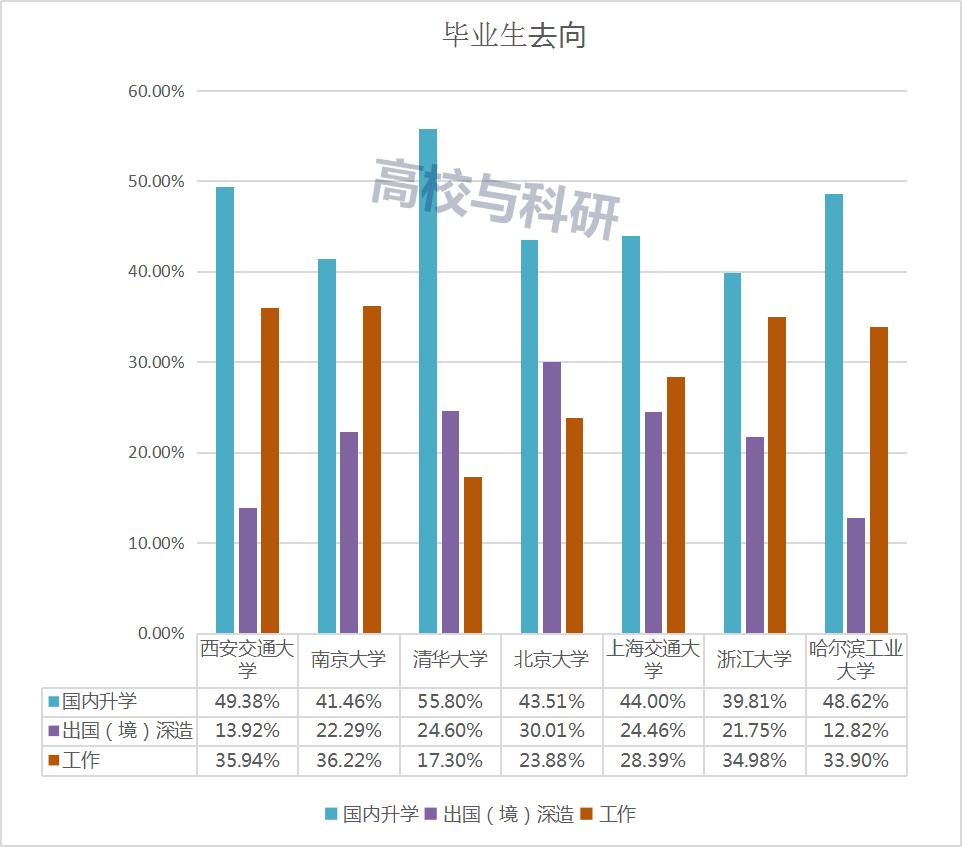c9高校出来的年薪多少,c9高校就业质量报告