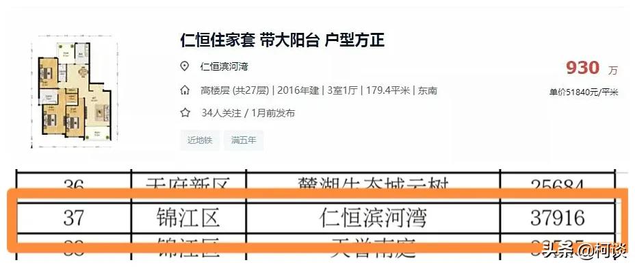 这些城市的房子赶紧卖,高价接盘房子如何自救
