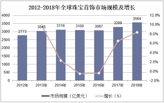 2020年中国珠宝首饰行业报告,2019年珠宝首饰行业发展