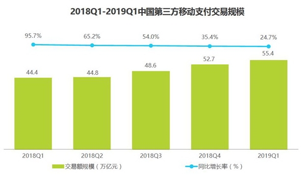 移动支付微信和支付宝占比,支付宝和微信支付份额排名