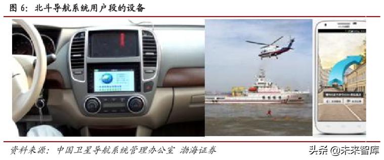 卫星通信低轨道,5g北斗卫星