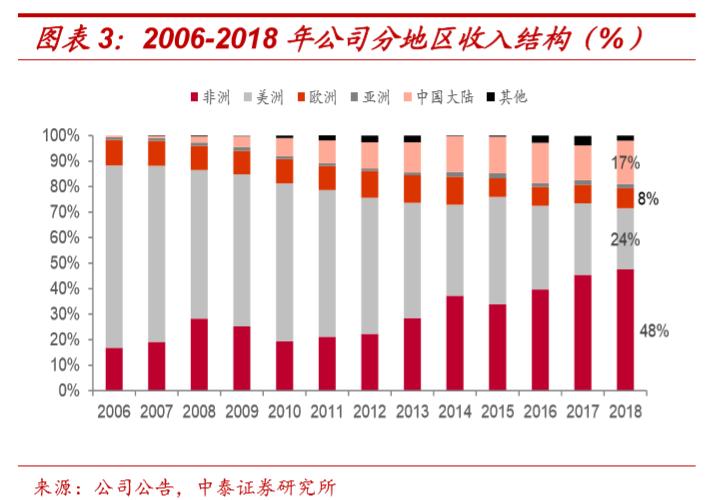 河南地区假发,河南省假发品牌