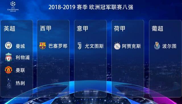 欧冠8强分析,欧冠八强优势及分析