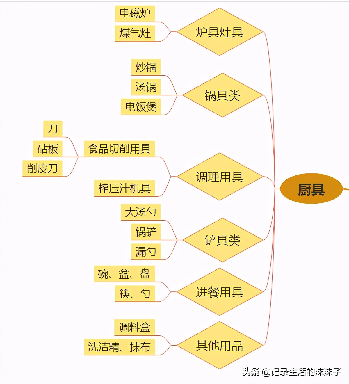 新手学做菜全集,新手学做菜的菜谱