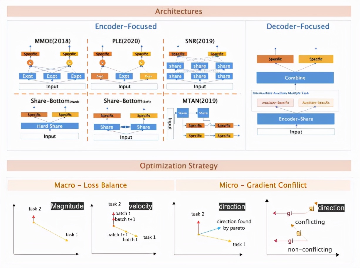 多任务处理需要几个cpu,多任务