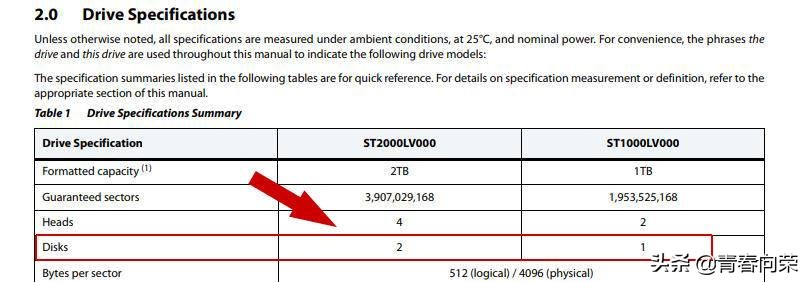 移动硬盘叠瓦式和垂直式选择哪种,西数硬盘是叠瓦式还是垂直式