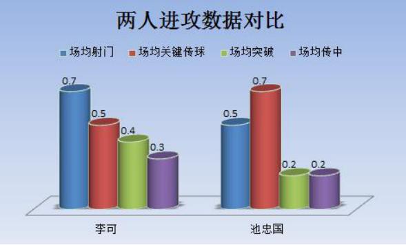 国足后腰位置重新洗牌！国安双核谁适合首发？中超坎特上位无悬念