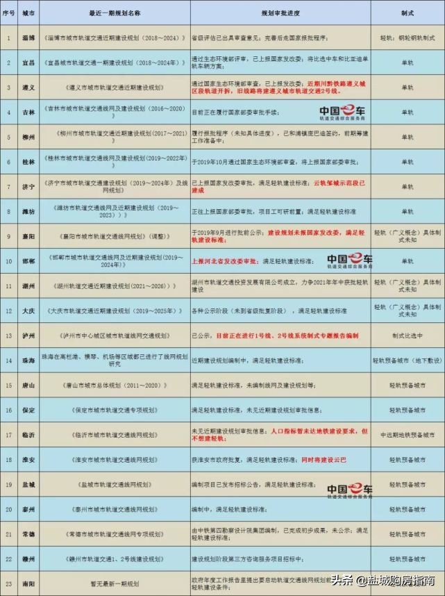 盐城未来几年能突破万亿,盐城2035年未来的崛起将成必然