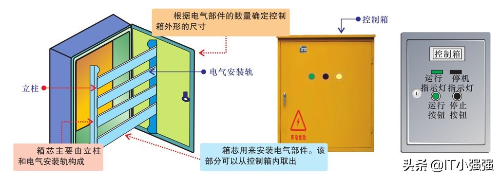 电力拖动安装与调试,电力拖动设计电路图