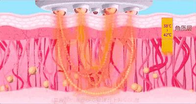 长期去美容院的女人，坚持10年会有哪些变化？网友：不敢信