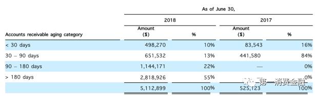 合众e贷财富靠谱吗,合众e贷是什么贷款