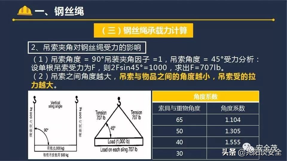 吊物不得高于地面或障碍物多少米,吊物不得从什么上方经过