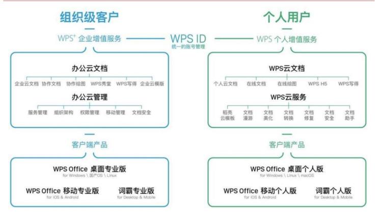 wps在国内上市了吗,wps上市