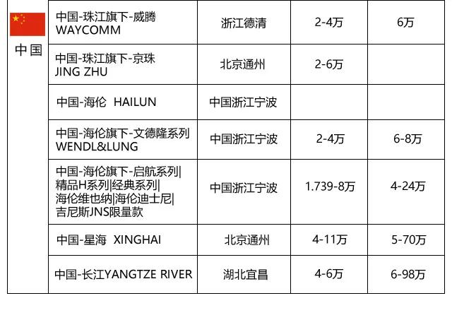 常见钢琴品牌价格一般都是多少,常见钢琴品牌价位是多少