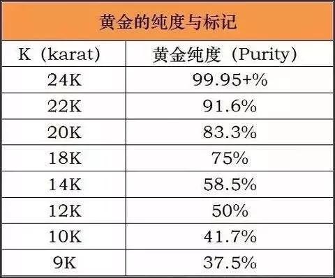 黄金交易提醒方式,黄金消费趋势大数据
