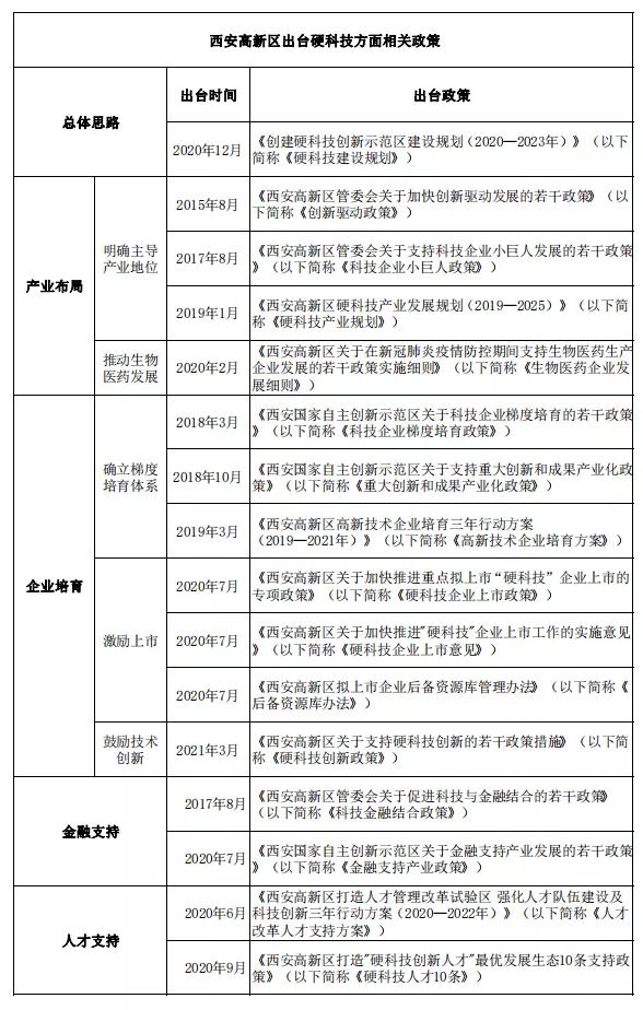 国家级高新区排名100强,西北国家级高新区排名