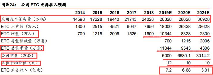 锂原电池龙头之亿纬锂能