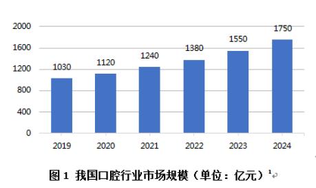 口腔数字化技术的发展趋势,数字化技术在口腔修复中的应用