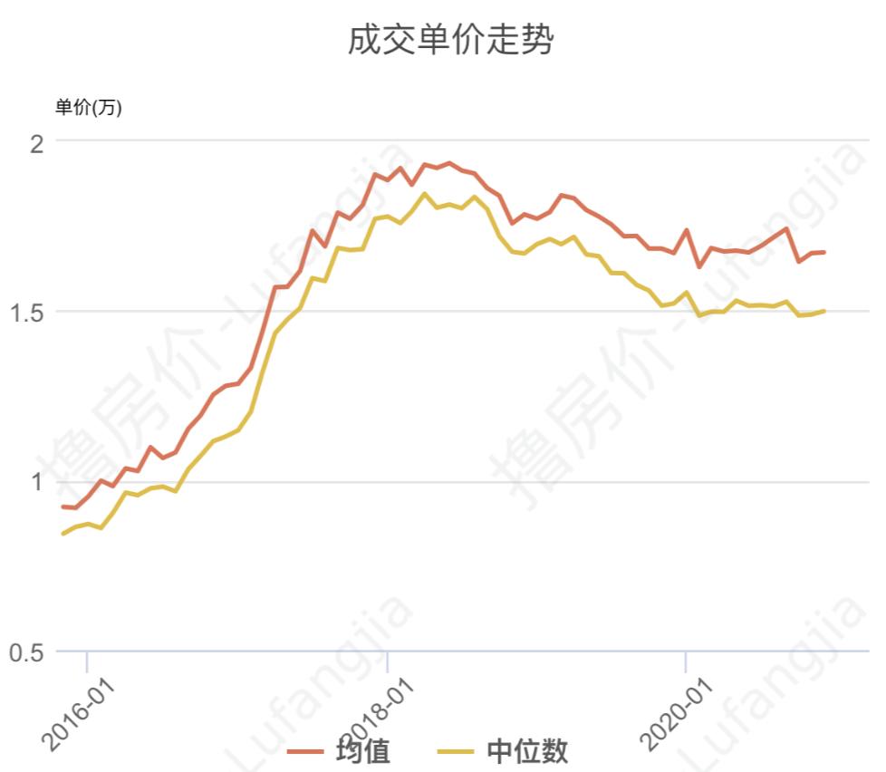 青岛济南最真诚的购房建议,青岛最真诚的购房建议