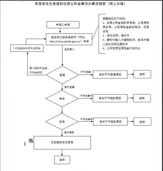 杭州大学生租房补贴和公租房补贴,杭州人才租房补贴申请条件2021