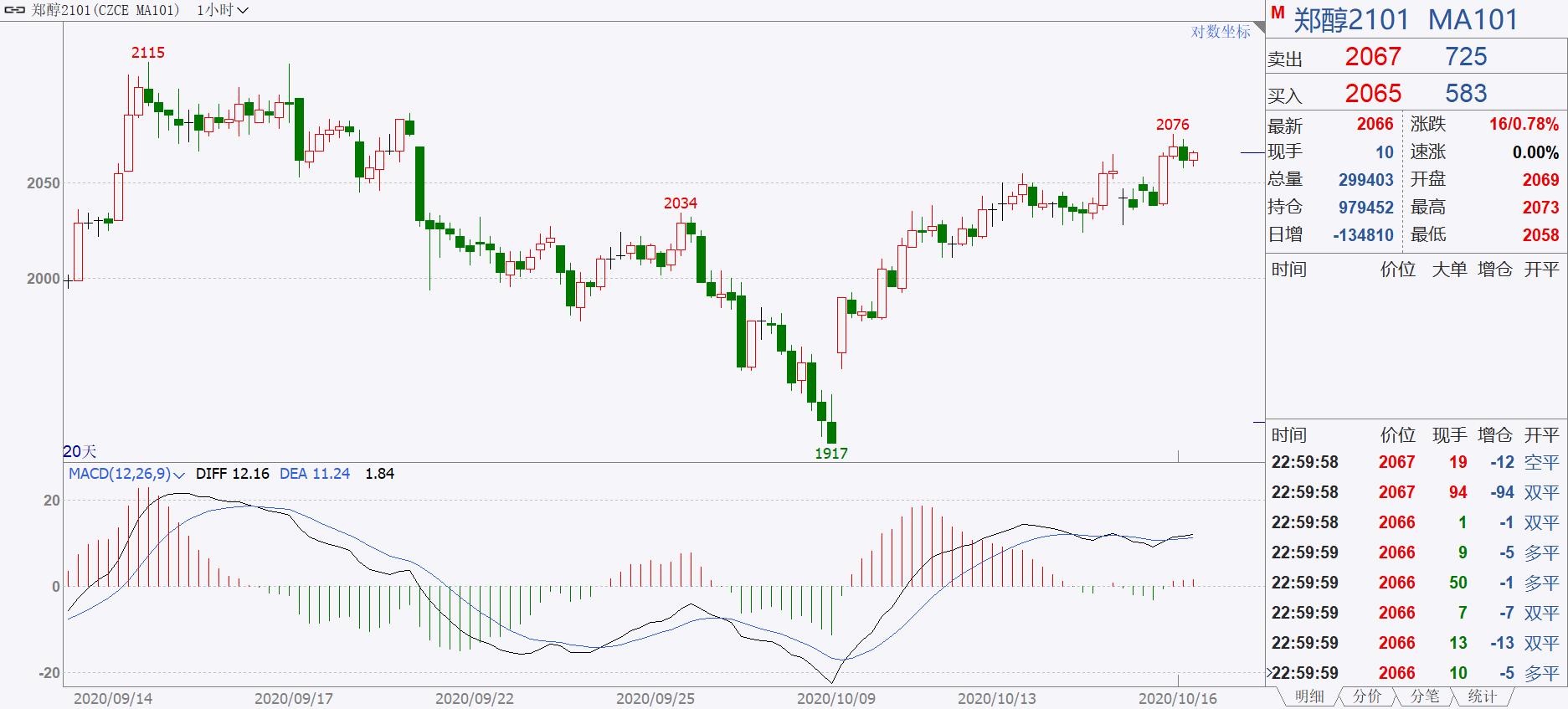期货一千万实盘,期货实盘1万元真实记录